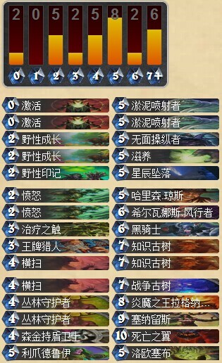炉石传说最新土豪德鲁伊卡组分享 德鲁伊攻略
