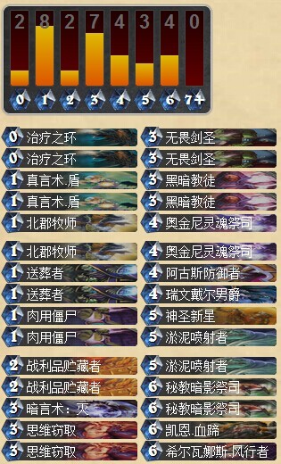 炉石传说欧服大神Zetalot登顶亡语牧师卡组分享