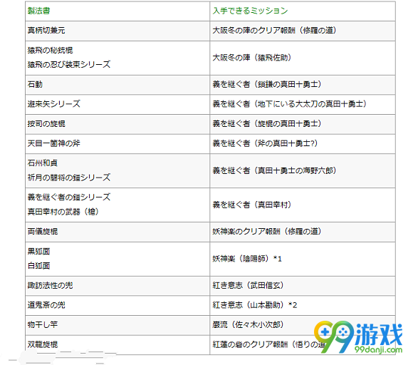 仁王dlc2新增制法书图文介绍 仁王dlc2新增了哪些制法书