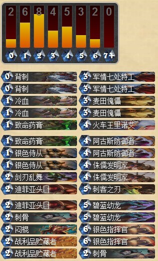 炉石传说快速卡组分享 随从贼的传说经验 盗贼攻略