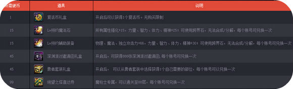 DNF魔枪士lv预约升级送好礼活动网页地址 礼盒奖励一览