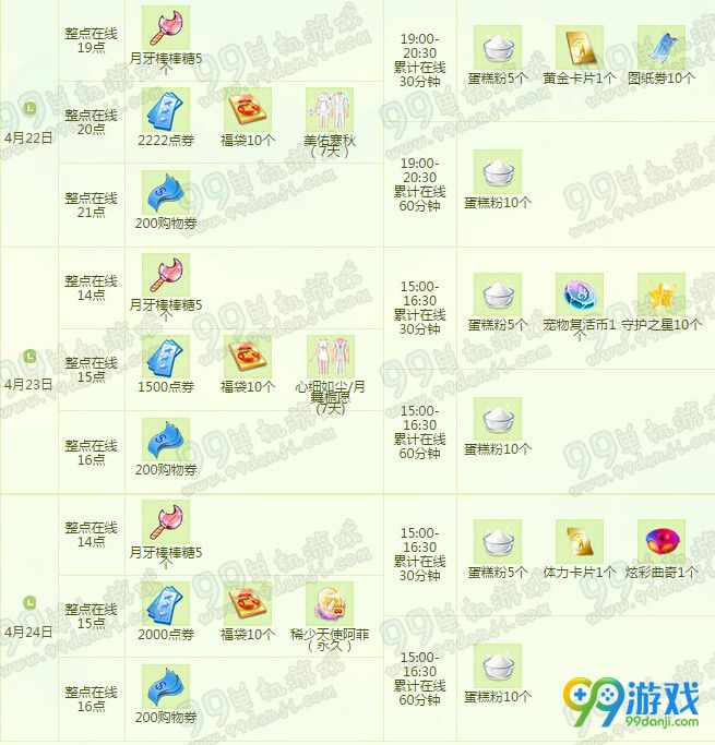 QQ炫舞2016年4月回馈大汇总详情 36304点券回馈一览