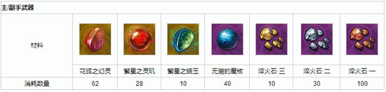 天谕弑神剑冢套怎么做?弑神剑冢套制作需要哪些材料?