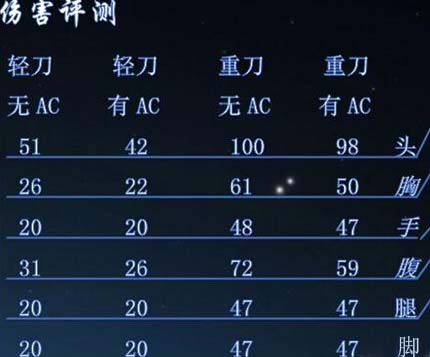 逆战武器冰焰权杖怎么样?冰焰权杖测评