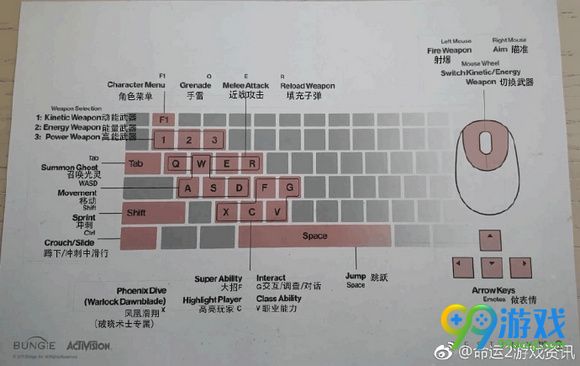 命运2怎么玩 命运2按键操作一览