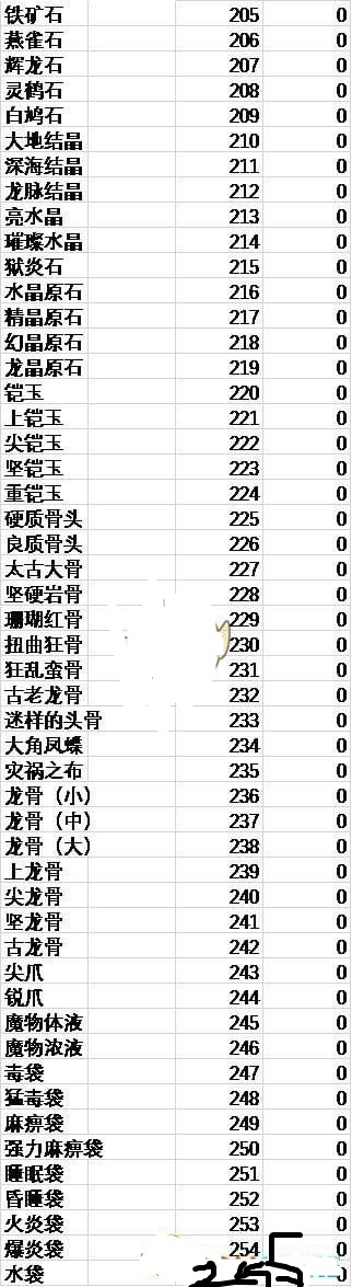 怪物猎人世界物品ID怎么看 怪物猎人世界物品ID代码汇总