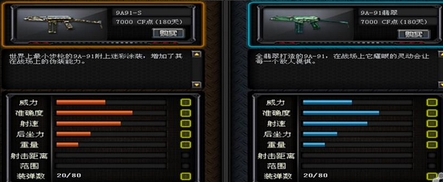 CF英雄联盟新武器9A91-S步枪怎么样 9A91-S步枪评测