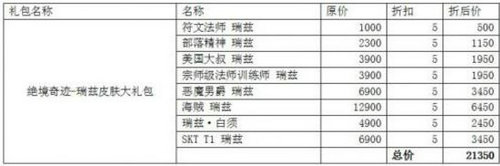 LOLS7半决赛精选皮肤折扣礼包购买网址 LPL阵容精选