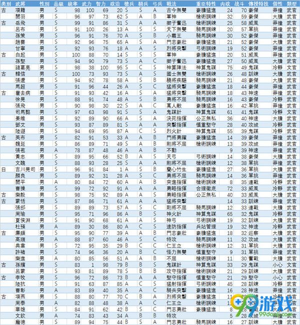 三国志13战斗值排行一览 三国志13战斗力谁最高