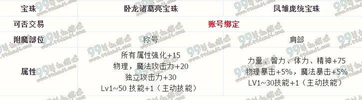 DNF凤雏庞统宝珠属性怎么样 凤雏庞统宝珠怎么得
