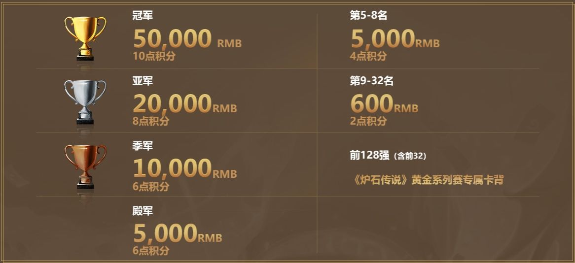 炉石传说黄金公开赛30日正式开启 参与观赛领取胜利之悦卡背