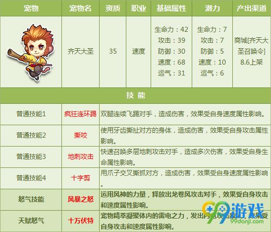 QQ飞车8月4日全新8只宠物天赋技能开放一览