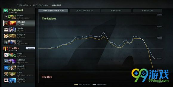 dota2 8月24日更新一览 新英雄孽主上线赛季总结改动