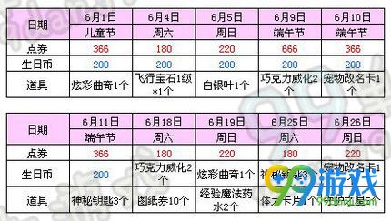QQ炫舞2016年6月小灵通/梦工厂签到回馈移动端汇总