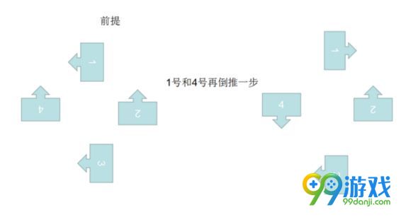 逆水寒岁月神偷神像怎么摆 逆水寒岁月神偷转神像攻略