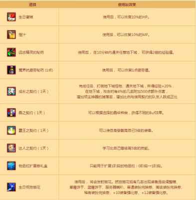 DNF7周年纪念硬币获得方法与用途介绍