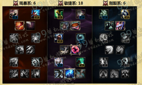 LOLS6炼金术士辛吉德天赋加点 S6季前赛炼金术士上单天赋