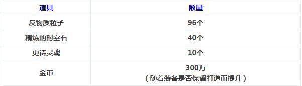 DNF超时空旋涡副本通关攻略 DNF超时空旋涡副本通关奖励详情