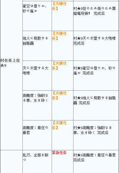 怪物猎人4g公会关键任务攻略