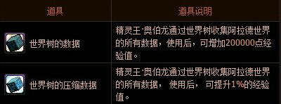 DNF世界树区域系统副本进入方法与奖励介绍