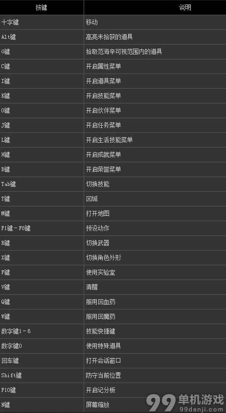 范海辛的惊奇之旅3键鼠按键功能与操作方法介绍