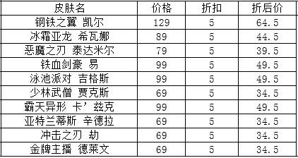 LOL2014国庆半价英雄/皮肤促销活动介绍