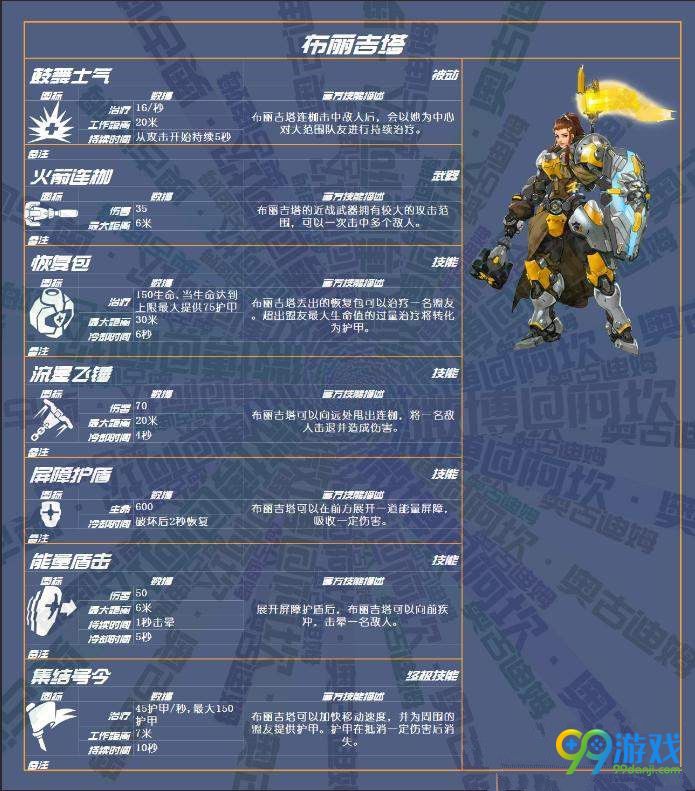 守望先锋布丽吉塔怎么玩 守望先锋布丽吉塔数据详解