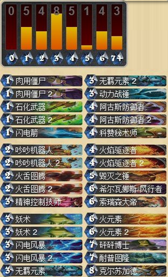 炉石传说火焰驱逐者中速萨满卡组分享