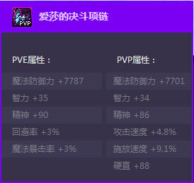 DNF爱莎的决斗首饰套装什么时候出 属性介绍说明