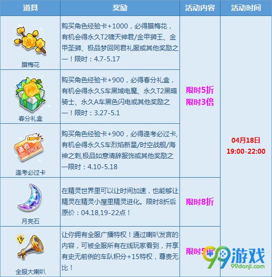 qq飞车2018年4月18日更新了什么活动 4月18日最新活动一览
