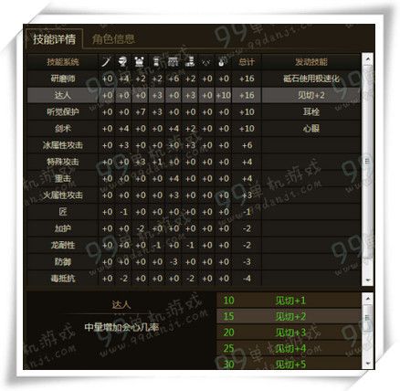 怪物猎人ol藏一文字涡流怎么配装 水刀涡流套装选择