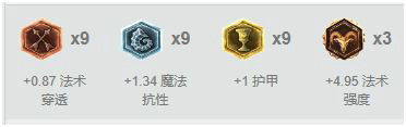 lol血月杀模式20位刺客英雄天赋加点符文出装选择汇总