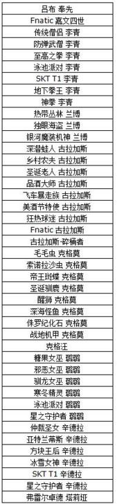 LOL2017年度最佳阵容什么时候开始 度最佳阵容皮肤介绍