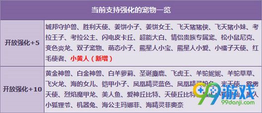QQ飞车暑假来了小黄人强化+5开启活动详情