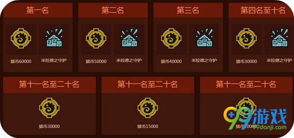 怪物猎人ol7月2日华东新区喧火灼天开放八大活动汇总