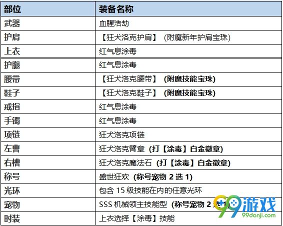 DNF毒神绝BUFF换装怎么搭 DNF起源版本毒神绝BUFF换装攻略
