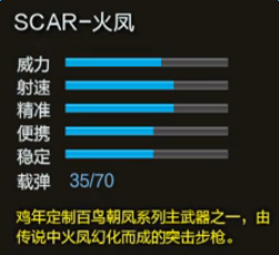 逆战SCAR火凤怎么得 2017鸡年限定武器SCAR火凤属性
