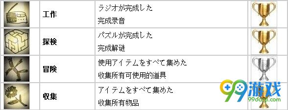 夜廻中文奖杯一览 夜廻白金奖杯成就达成条件
