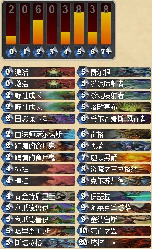 炉石传说吊打94牧的15橙疯狂土豪德鲁伊卡组分享