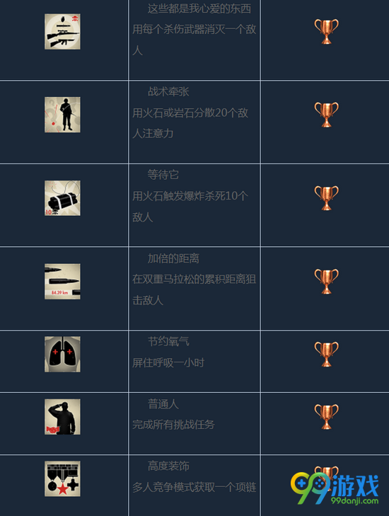 狙击精英4奖杯图文一览 狙击精英4奖杯有哪些