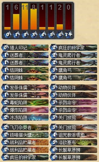 炉石传说黄金联赛冠军弱鸡4套夺冠卡组分享