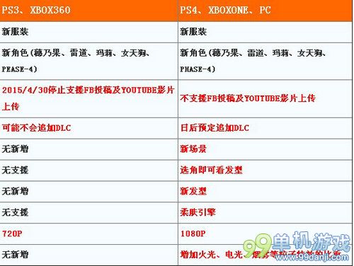 死或生5最后一战各平台区别介绍