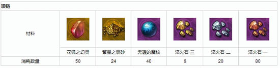 天谕弑神剑冢套怎么做?弑神剑冢套制作需要哪些材料?