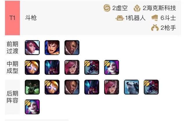云顶之弈9.20版本上分阵容推荐 云顶之弈9.20版本上分阵容玩法攻略