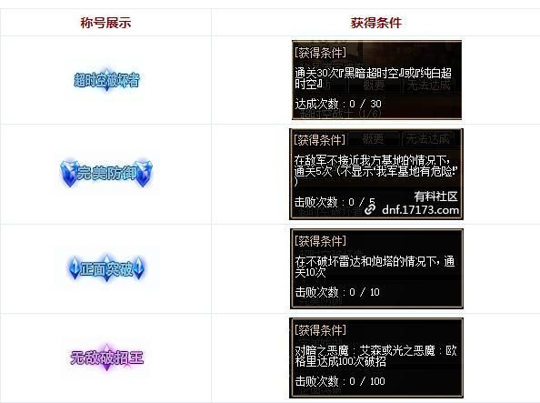DNF超时空旋涡副本通关攻略 DNF超时空旋涡副本通关奖励详情