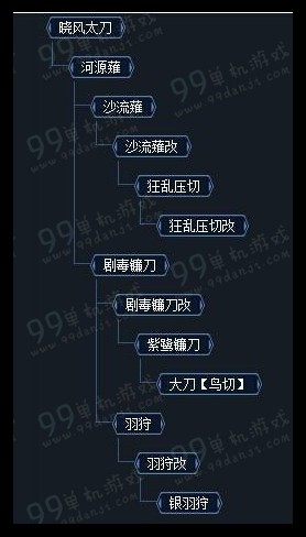 怪物猎人ol太刀进阶攻略 太刀入门到精通指南