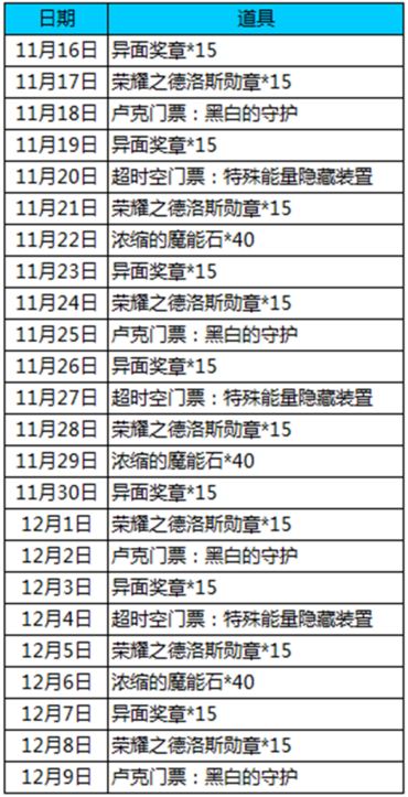 dnf助手组队打团测试有什么奖励 dnf助手组队打团测试活动奖励
