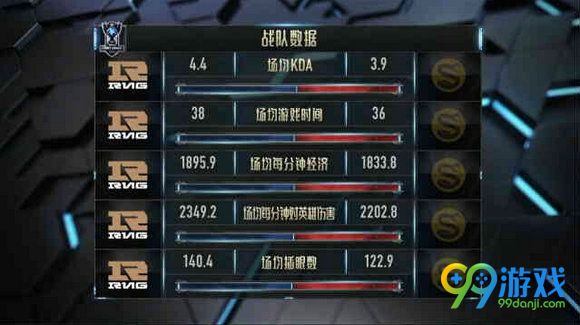 lol2016全球总决赛S6赛季RNG VS SPY文字战报结果