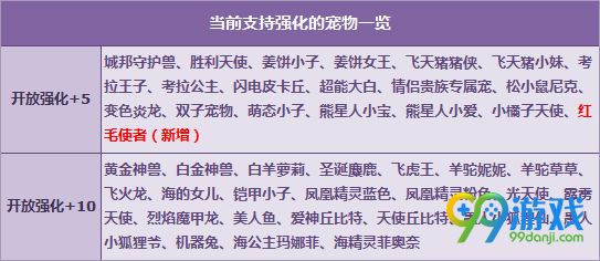 QQ飞车感恩父亲节红毛使者强化+5开启活动详情