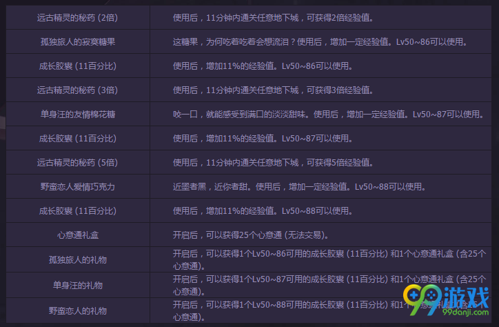 DNF阿拉德脱单计划有什么奖励 DNF阿拉德脱单计划奖励详情